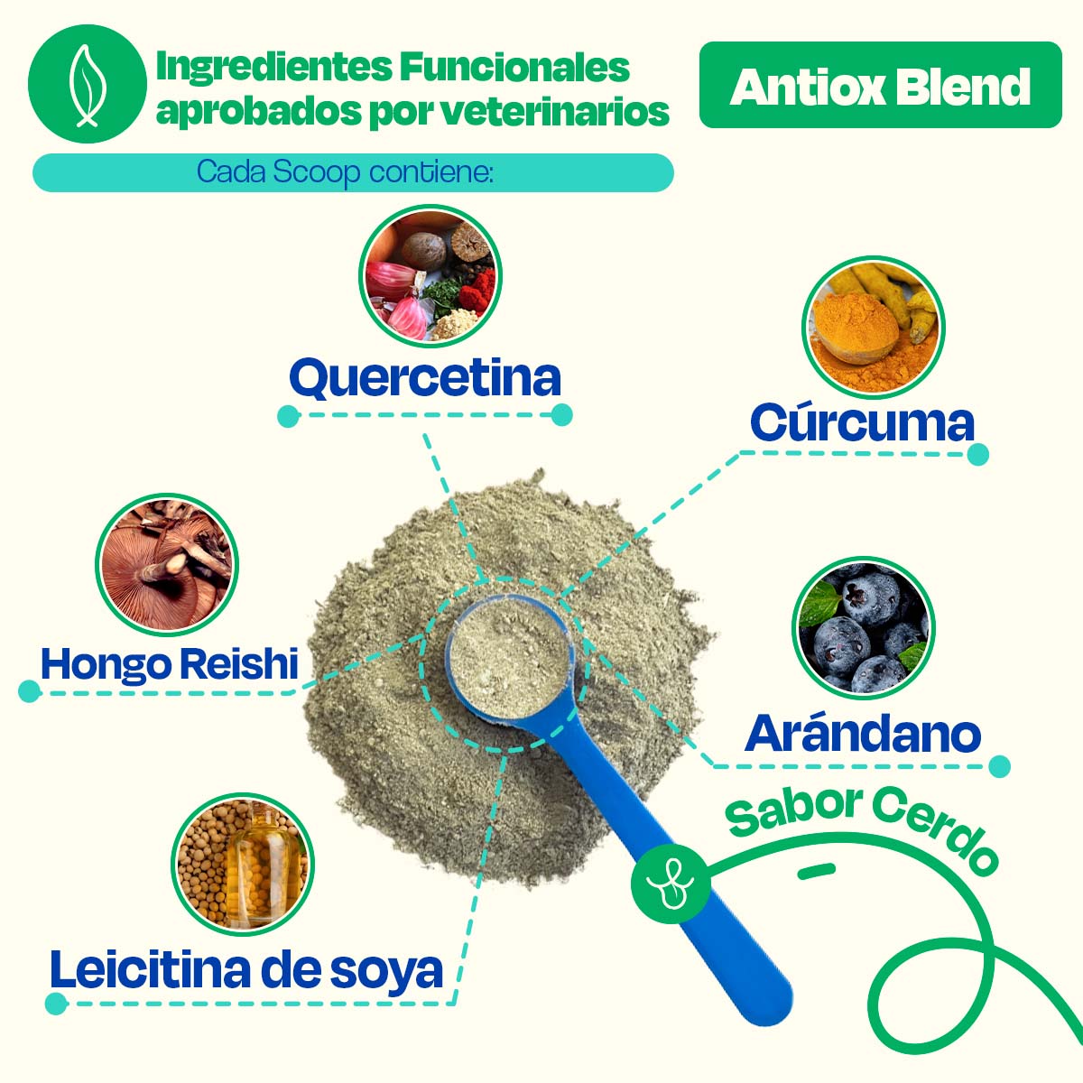 Antioxidante para Perros - Antiox Blend - VitaFarma Guatemala