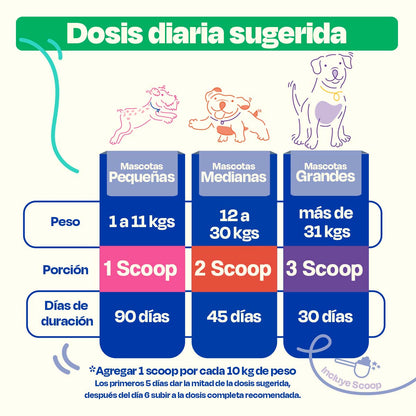 Antioxidante para Perros - Antiox Blend - VitaFarma Guatemala