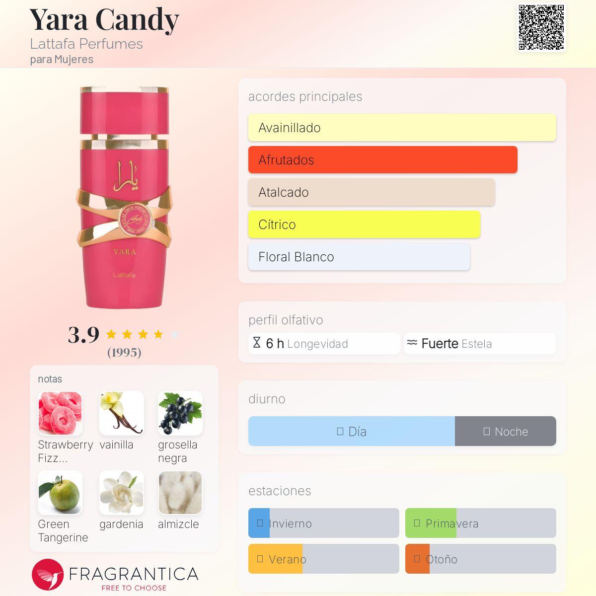 LATTAFA YARA CANDY - VitaFarma Guatemala