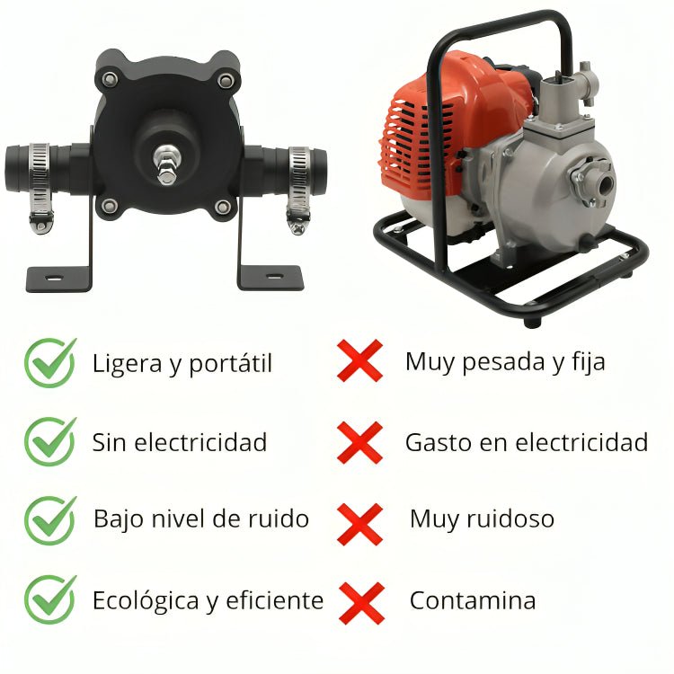 PowerPump™ - CONVERTIDOR DE TALADRO A BOMBA DE AGUA - VitaFarma Guatemala