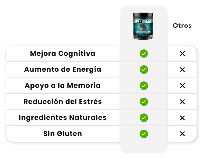 ¡Precio de Infarto! Cápsulas naturales para Relajar y potenciar el Rendimiento Mental - VitaFarma Guatemala